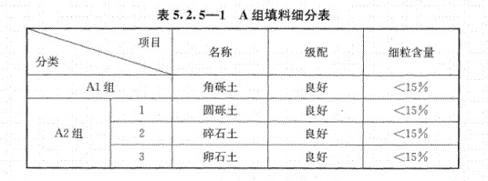 路基上的A,、B組填料指什么？顎式破碎機(jī)能生產(chǎn)嗎,？